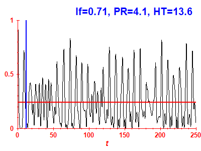 Survival probability